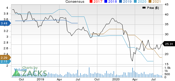 ScanSource, Inc. Price and Consensus