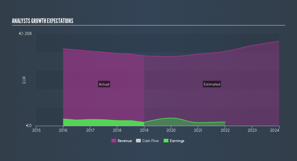 BIT:TOD Past and Future Earnings, July 25th 2019