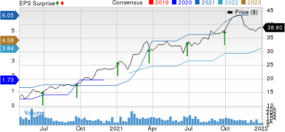 Jefferies Financial Group Inc.  Price, consensus and EPS surprise