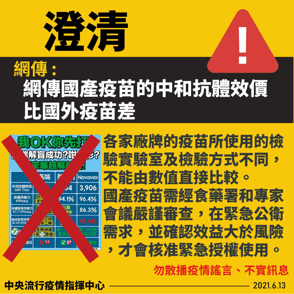 0613網傳「政府讓人民施打未受認證且保護力低之國產疫苗」