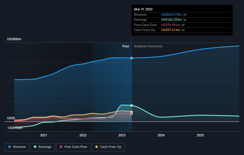 earnings-and-revenue-growth