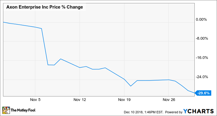 AAXN Chart