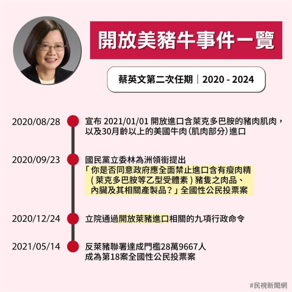 懶人包／萊牛可以豬不行？萊豬公投正反立場一次看