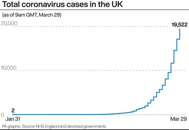 HEALTH Coronavirus