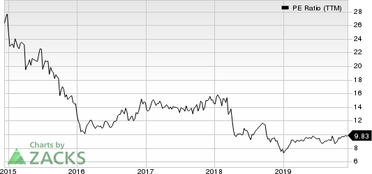 Essent Group Ltd. PE Ratio (TTM)