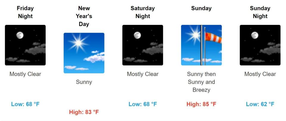 Forecast for West Palm Beach Fri. Dec. 31-Sun. Jan. 2, 2022.