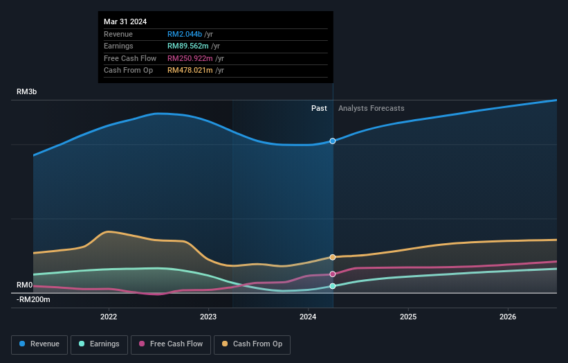 earnings-and-revenue-growth