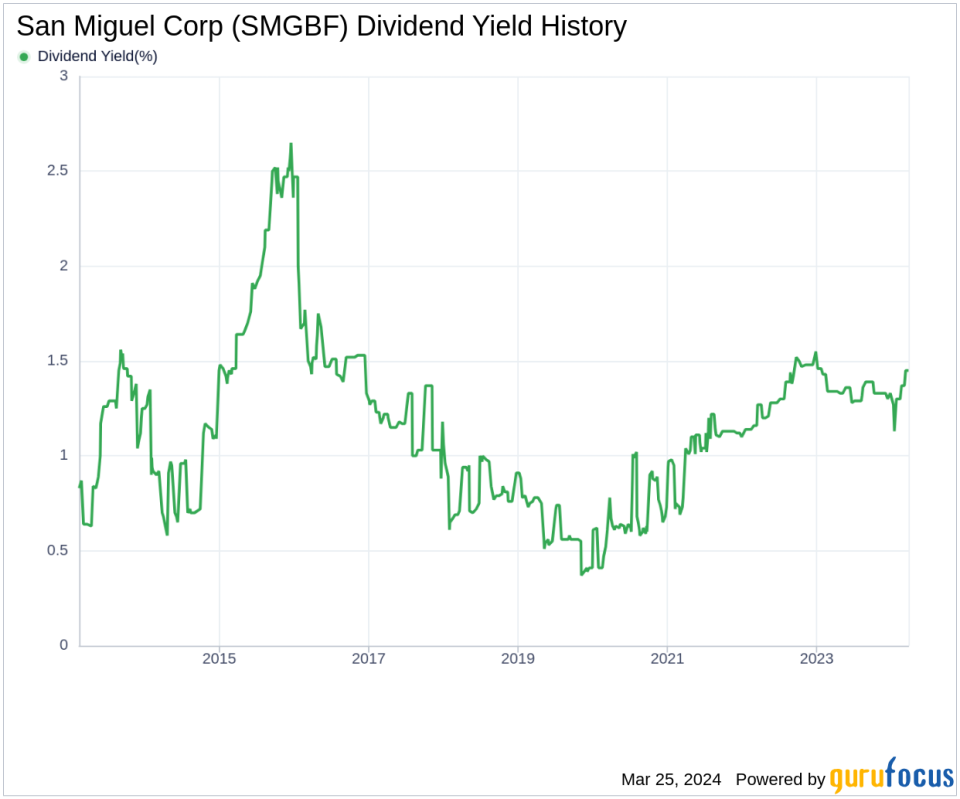 San Miguel Corp's Dividend Analysis
