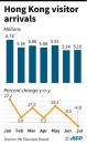 Graphic charting monthly visitor arrivals in Hong Kong in 2019