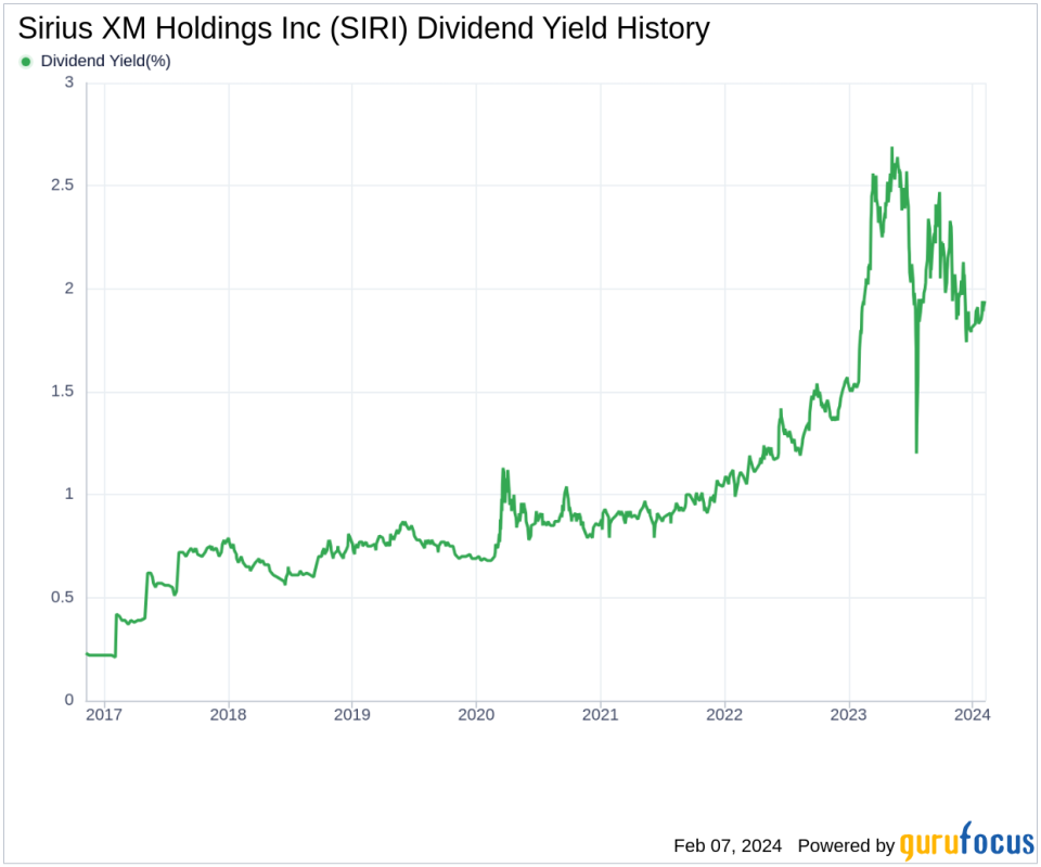 Sirius XM Holdings Inc's Dividend Analysis