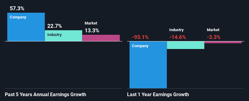 past-earnings-growth