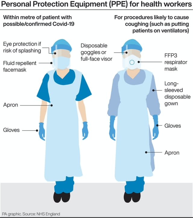 HEALTH Coronavirus PPE