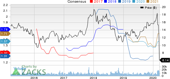 TRI Pointe Group, Inc. Price and Consensus