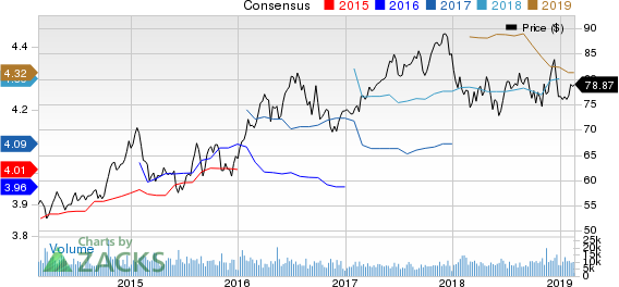 Consolidated Edison Inc Price and Consensus