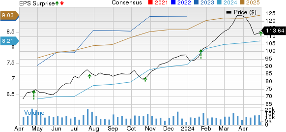 PACCAR Inc. Price, Consensus and EPS Surprise