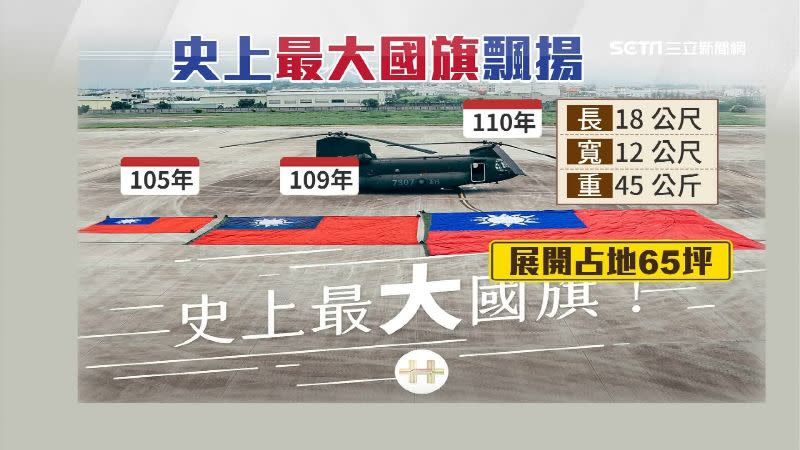 今年的國旗是歷年最大，長18公尺、寬12公尺、重達45公斤，全面展開占地約65坪。