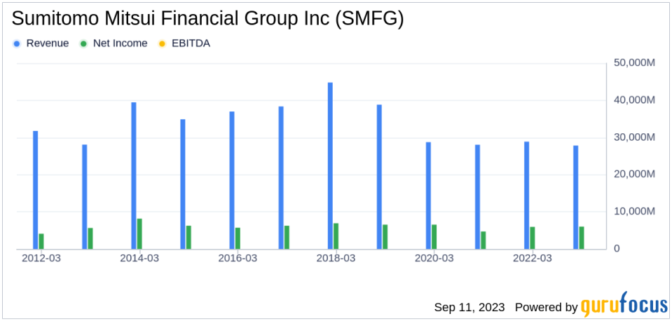 Sumitomo Mitsui Financial Group Inc (SMFG): A Deep Dive into Its Performance Potential