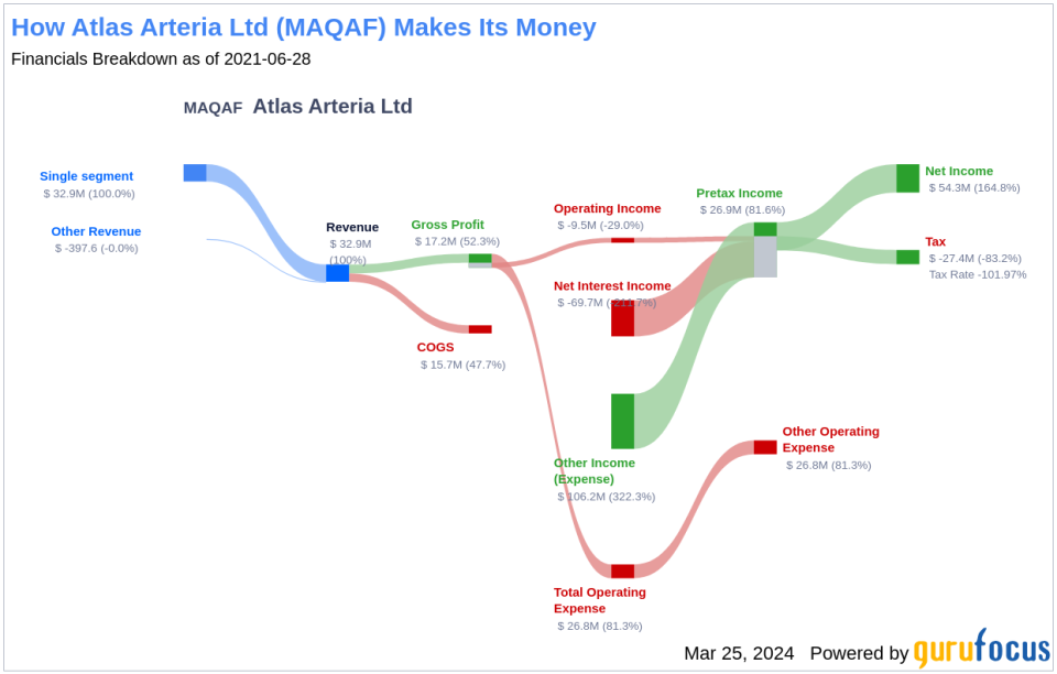 Atlas Arteria Ltd's Dividend Analysis