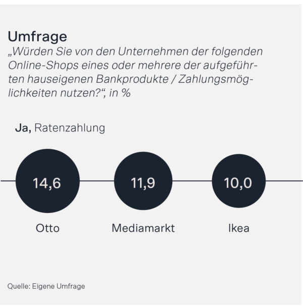 Auszug aus der Studie