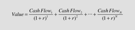 Strategic Value Investing GuruFocus value formula