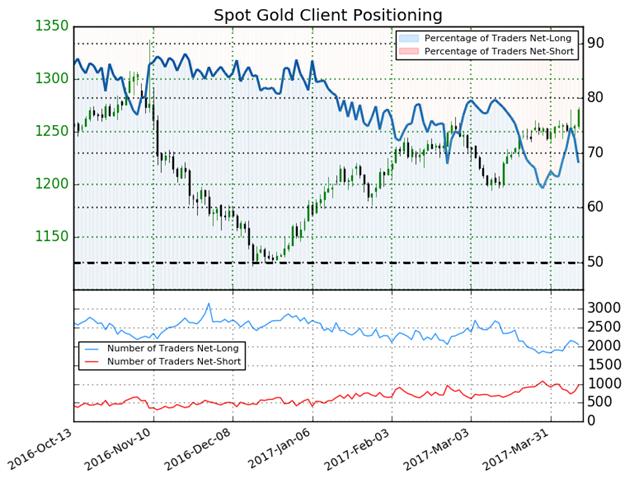 Gold Technical Analysis: Rally Approaching Critical Resistance at 1278