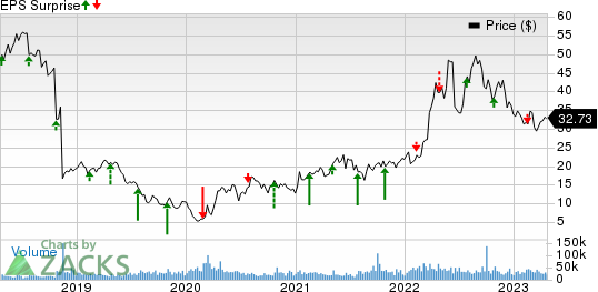 EQT Corporation Price and EPS Surprise