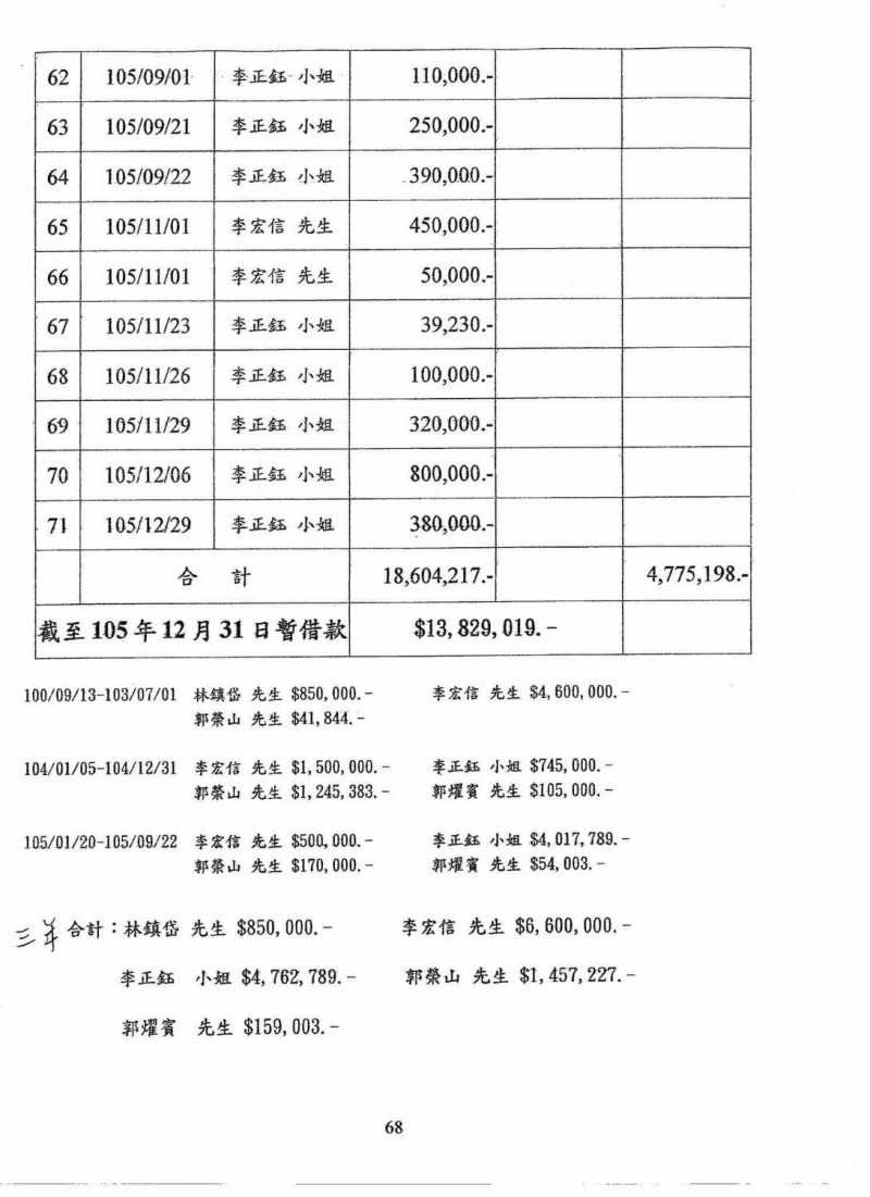 2017-08-07-中華民國橄欖球協會的財務報表04