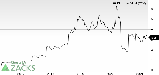 Southern Copper Corporation Dividend Yield (TTM)