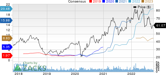 Boise Cascade, L.L.C. Price and Consensus