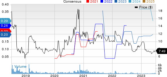 eGain Corporation Price and Consensus