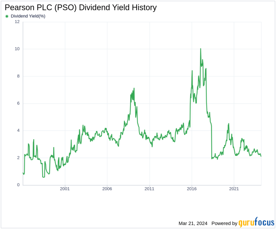 Pearson PLC's Dividend Analysis