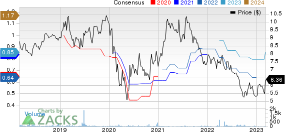 Crawford & Company Price and Consensus