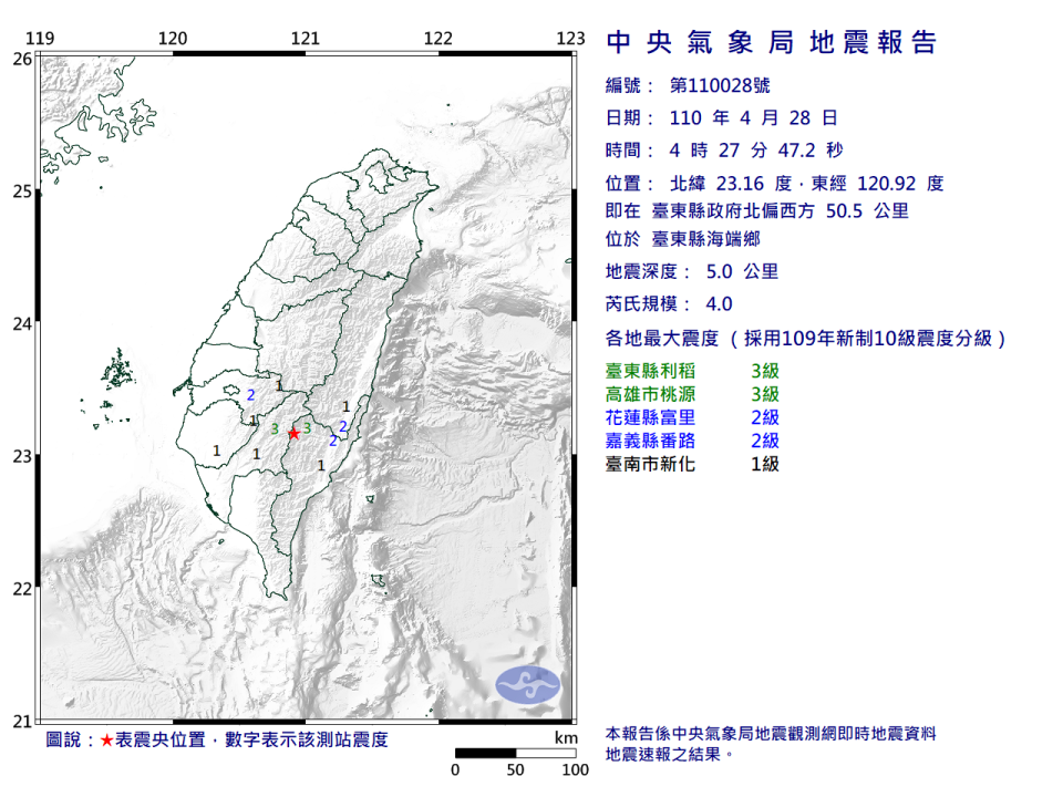 東縣今天凌晨4時27分發生芮氏規模4.0地震，地震深度5.0公里，震央位於台東縣政府北偏西方50.5公里（位於臺東縣海端鄉），最大震度臺東縣、高雄市3級。