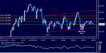 dailyclassics_usd-jpy_body_Picture_11.png, Forex: USD/JPY Technical Analysis – Topping Below 104.00 Figure?