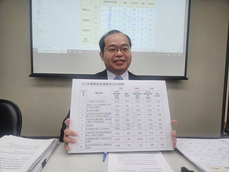 111年醫院財報醫務收支  近8成院所有結餘 健保署30日公布111年醫院財報，健保署醫務管理組 長劉林義（圖）表示，就醫務收支部分，近8成院所 有結餘，包括醫學中心18家、區域醫院69家、地區醫 院96家、基層診所3家、醫事檢驗所2家。 中央社記者陳婕翎攝  113年4月30日 