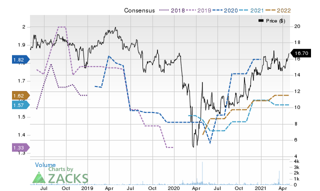 Price Consensus Chart for HMLP