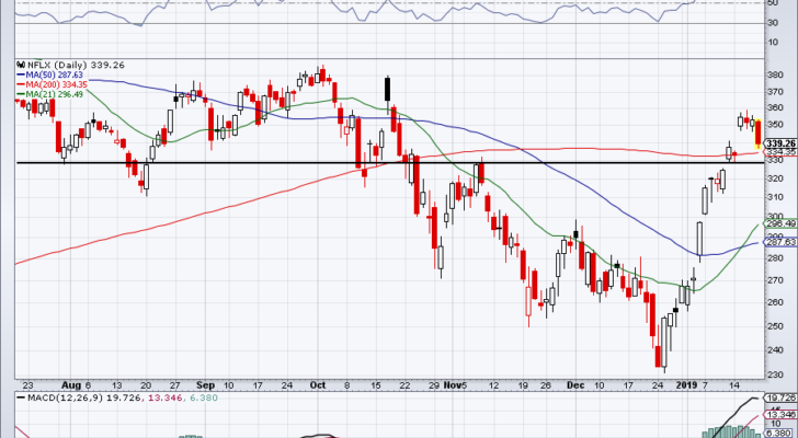 Top Stock Trades for Tomorrow: Netflix (NFLX)