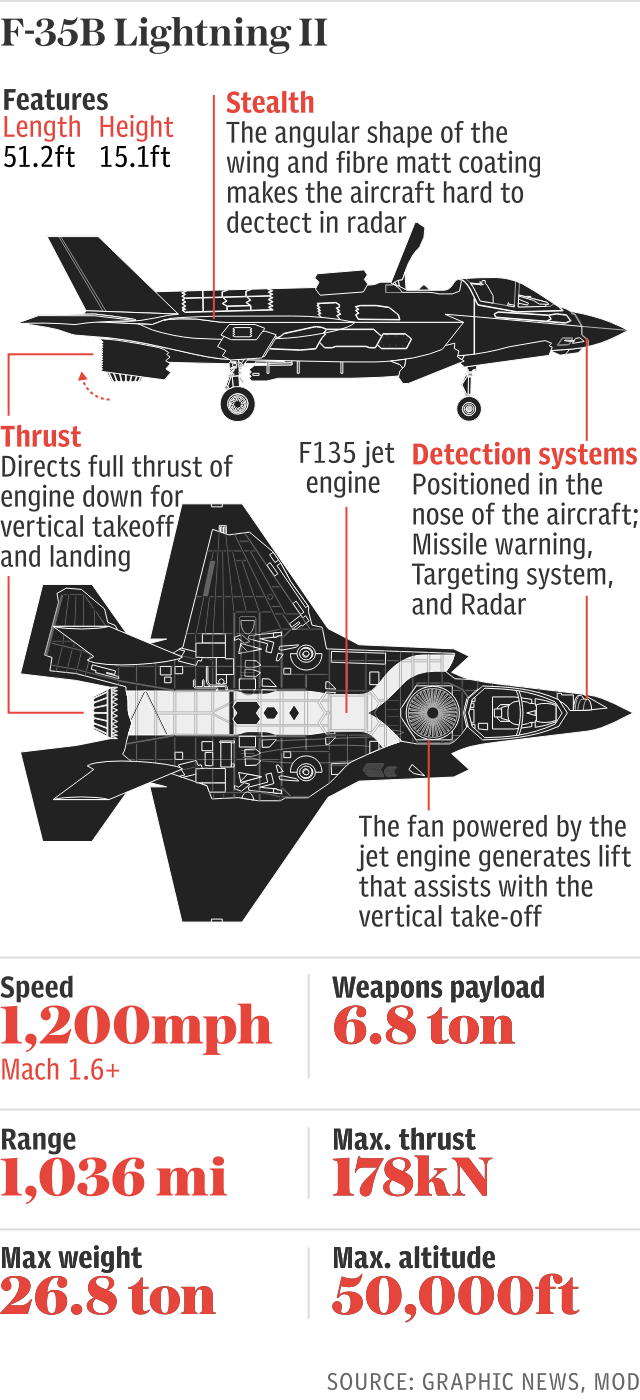 f-35B Lightning II fighter jet aircraft