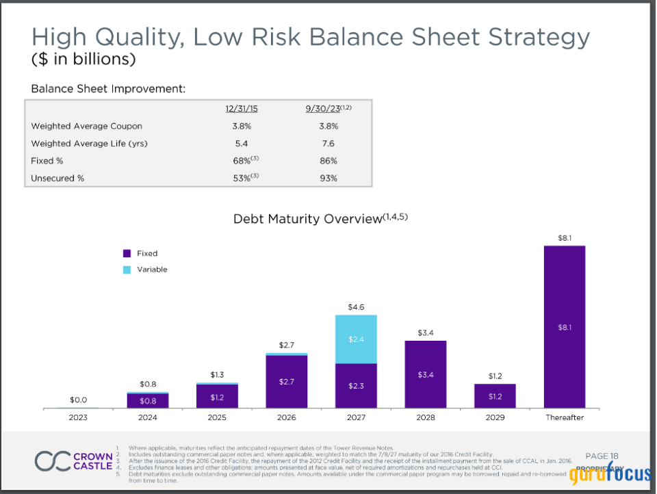 Investing With Elliott: A Look at Crown Castle's Attractive Dividend Yield, Undervaluation