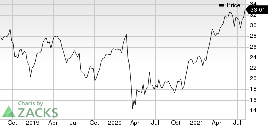 nVent Electric PLC Price