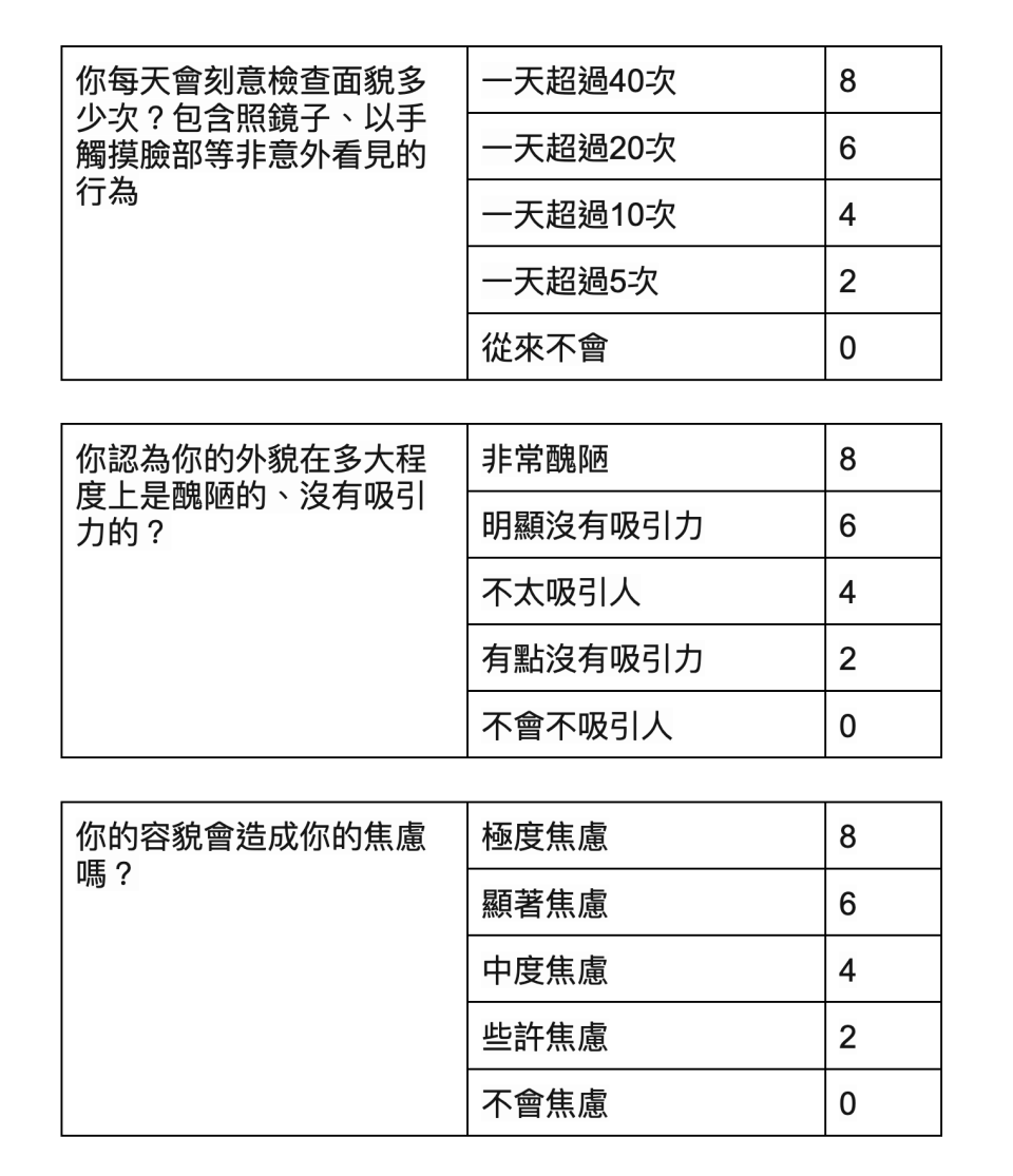 身體畸形恐懼症測驗第一至第三題。