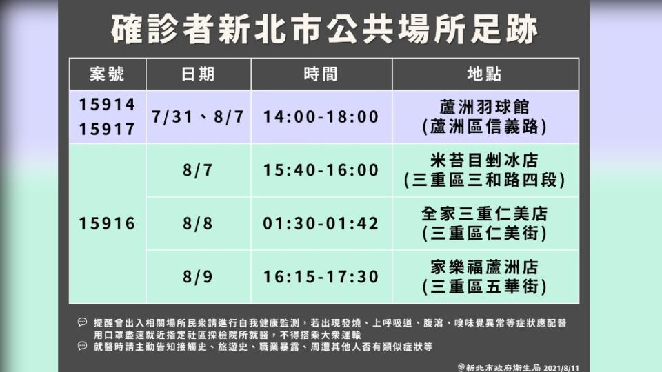 確診者新北市公共場所足跡。（圖／新北市政府）