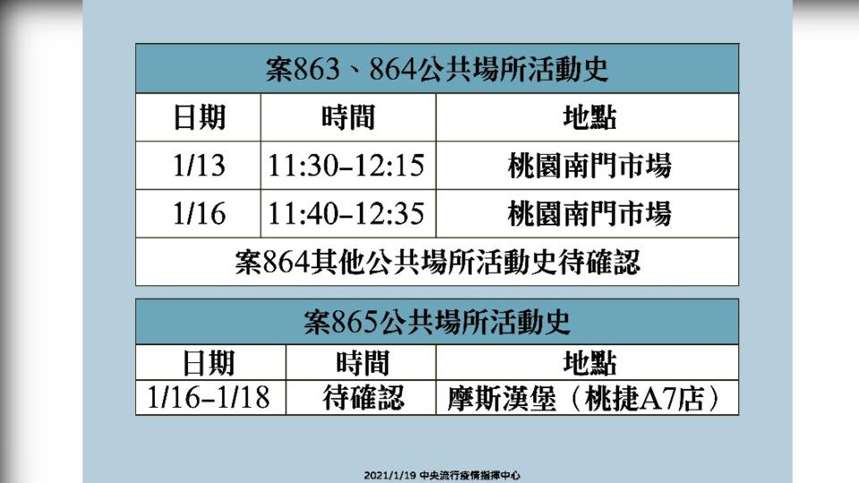 案863、864、865部分足跡。（圖／指揮中心提供）