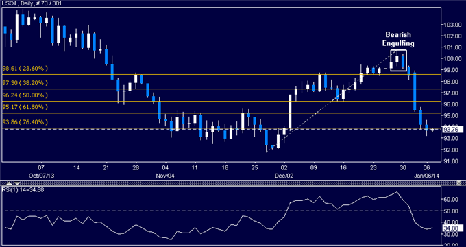 Forex_US_Dollar_Still_Looking_for_Direction_SPX_500_at_Risk_of_Losses_body_Picture_8.png, US Dollar Still Looking for Direction, SPX 500 at Risk of Losses