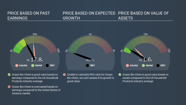 T ocean share price