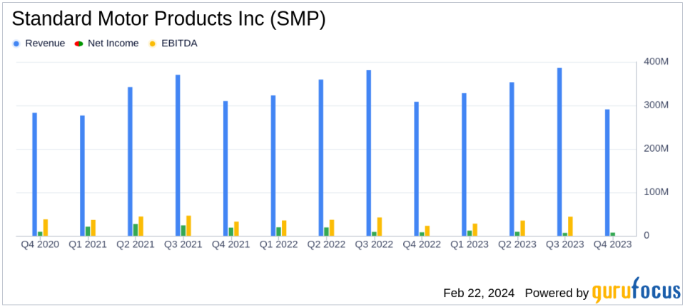 Standard Motor Products Inc Reports Mixed 2023 Results Amid Market Softness