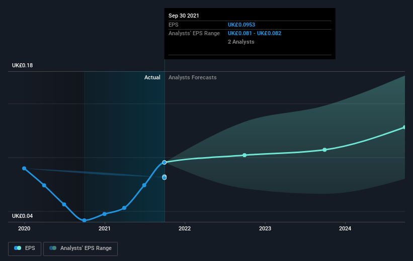 earnings-per-share-growth