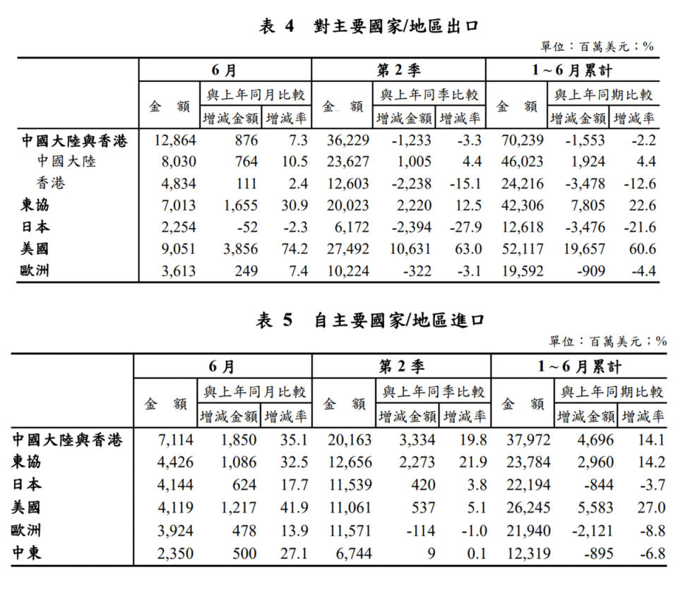 圖：截自財政部新聞稿 