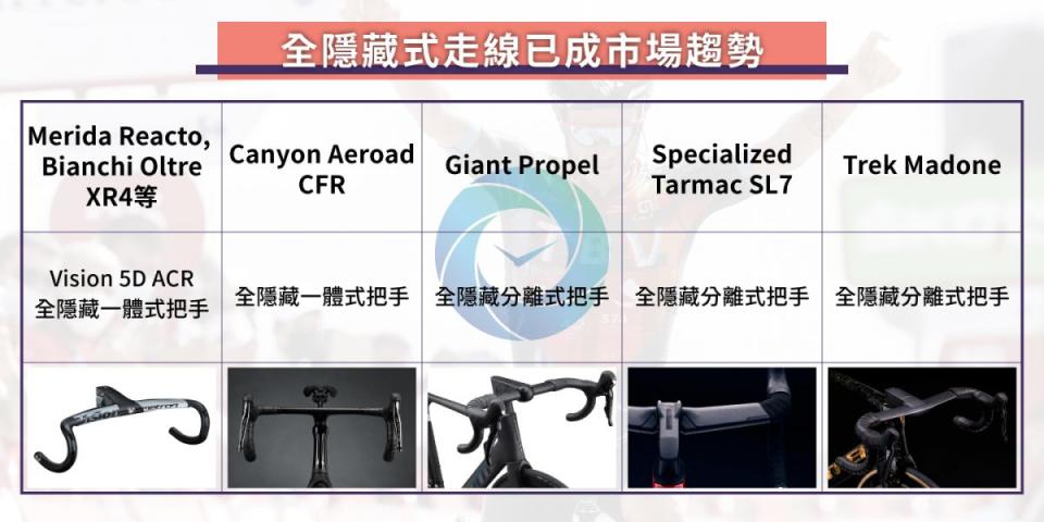 全隱藏式走線成空力車標配！外觀性能搶眼、維修調整限制多