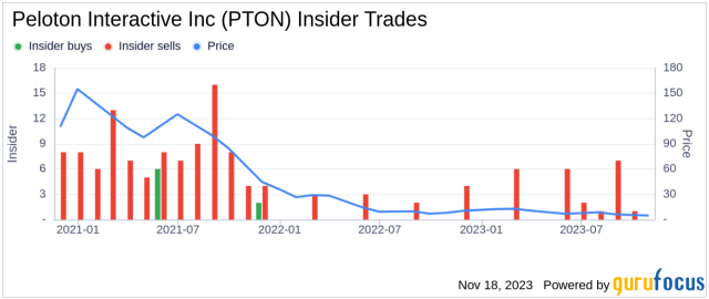 Insider Sell: Peloton's Jennifer Cotter Cashes Out Over 54,000 Shares